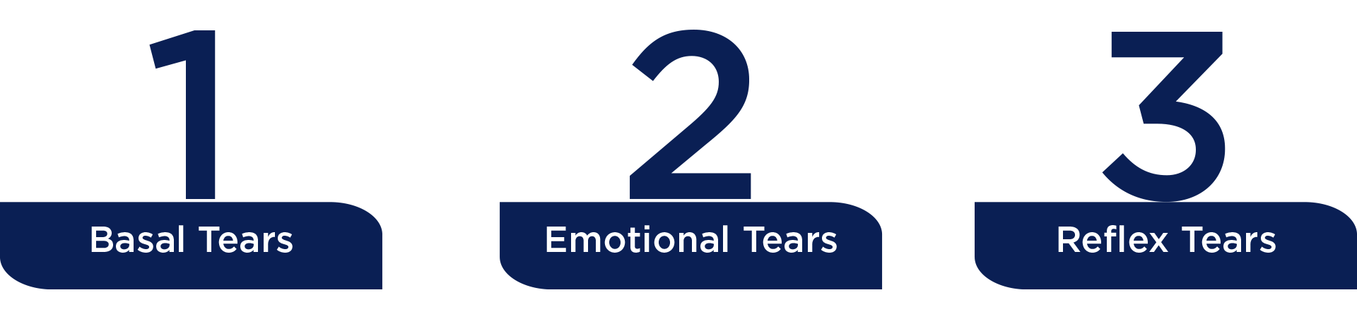 Types of Tears