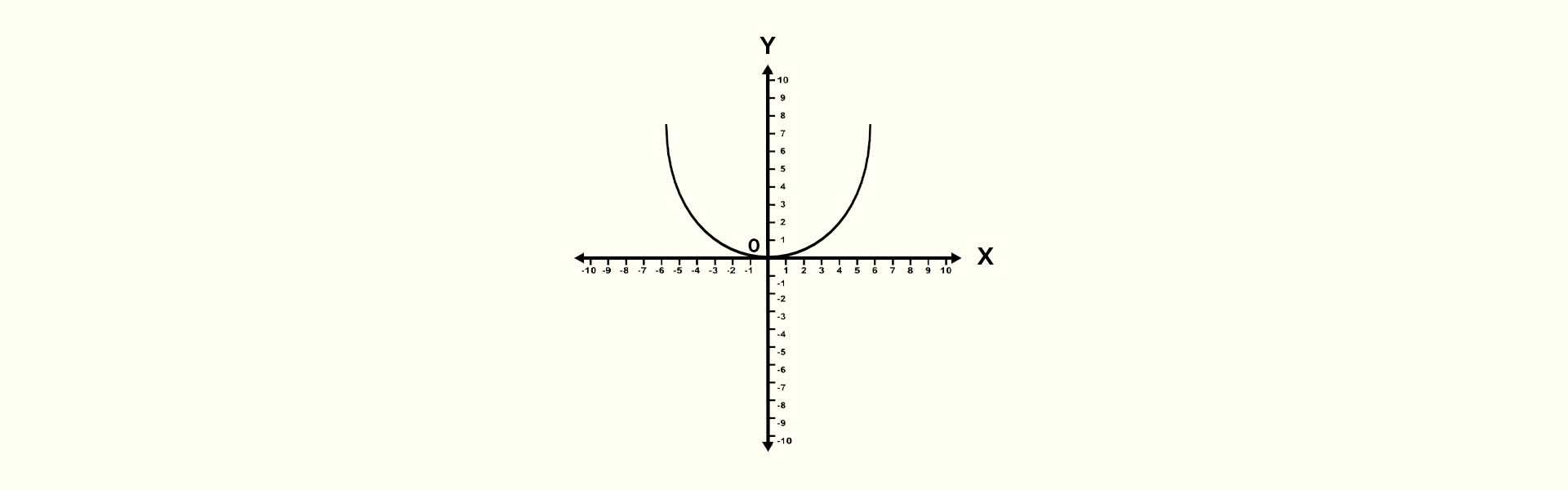 Coordinate system