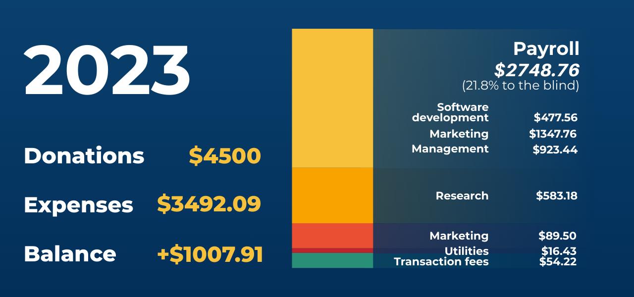 Financial Report-2023