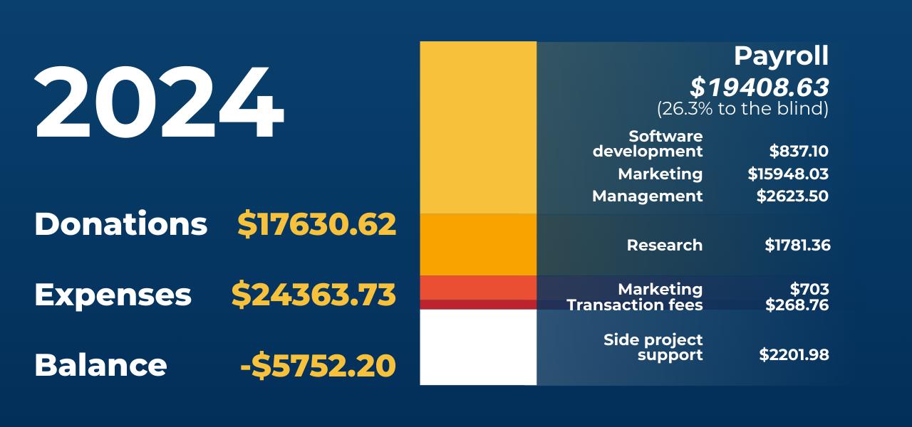 Financial Report-2024
