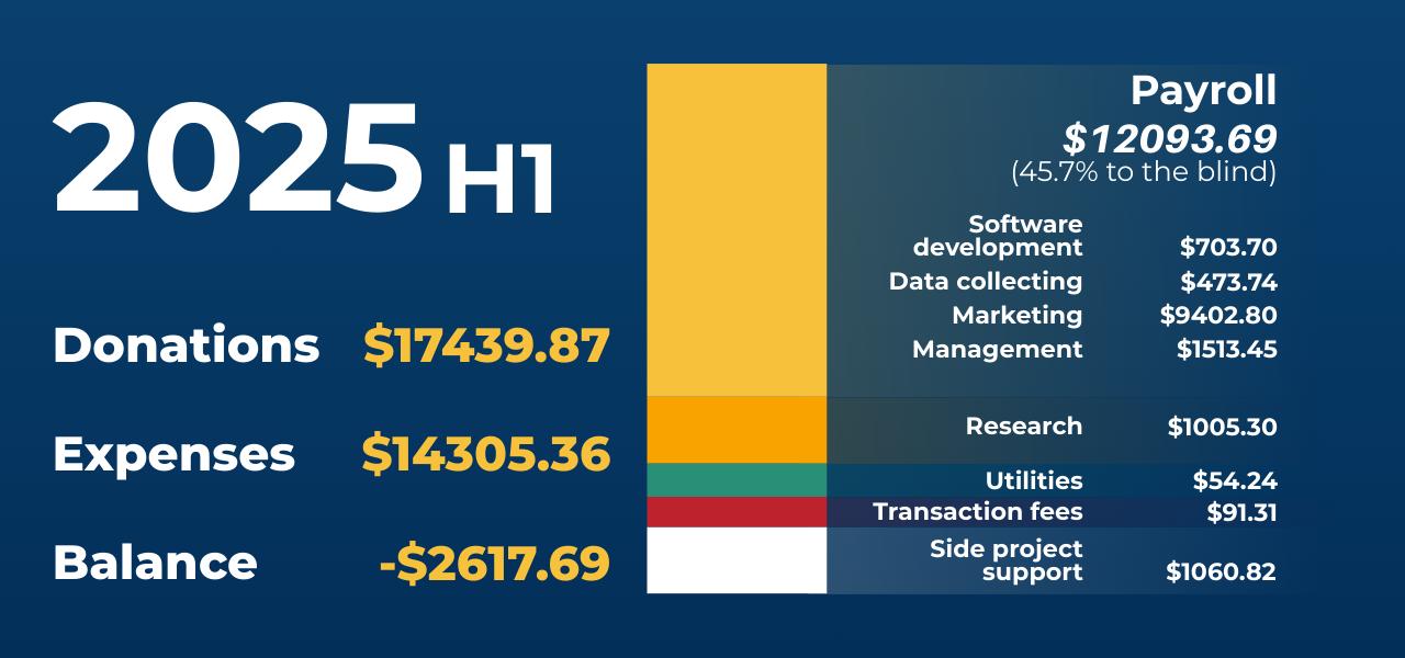 Financial Report-2025