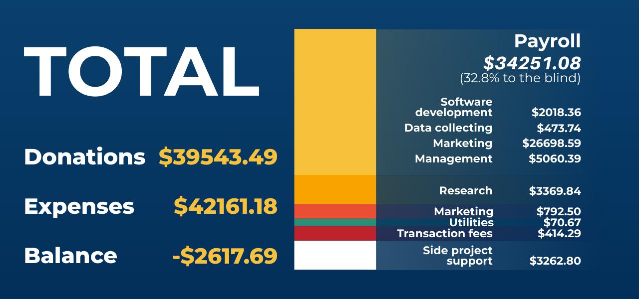 Financial Report-Total